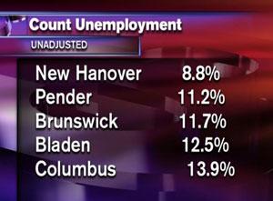 North Carolina Unemployment